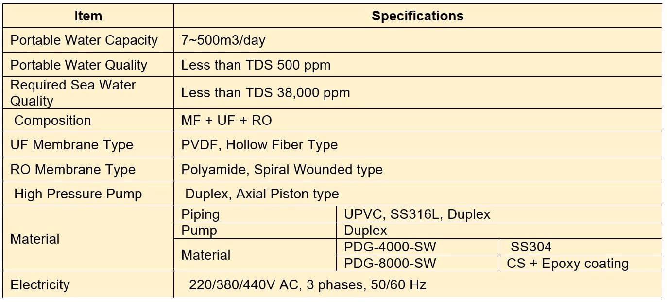 All in one SWRO specification