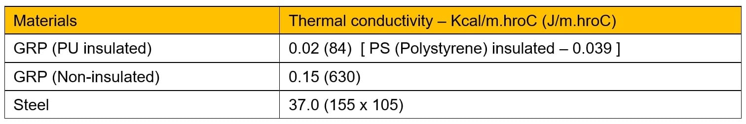 thermal conductivity