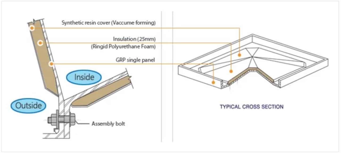 typical cross section